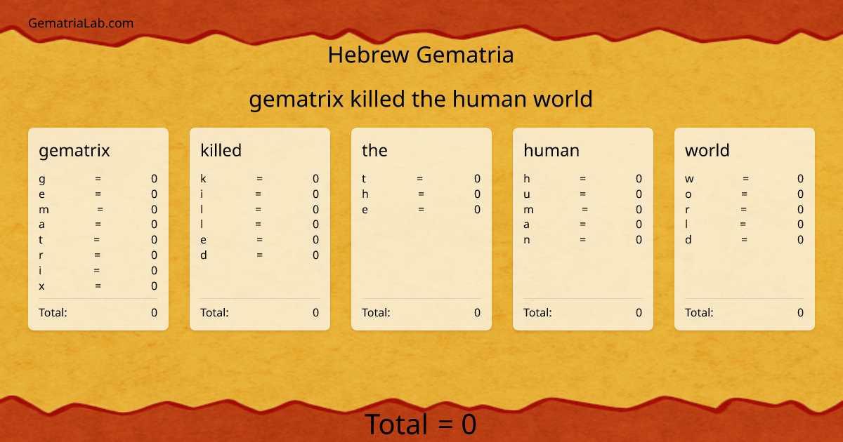 gematrix killed the human world in hebrew Gematria